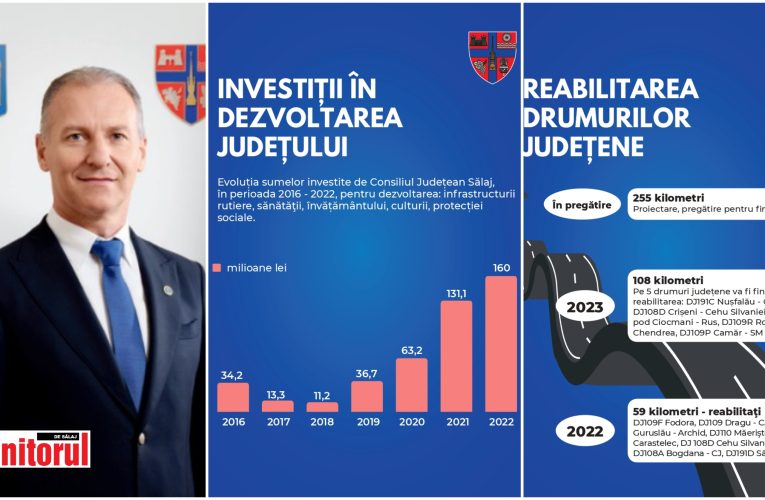 Președintele CJ Sălaj, Dinu Iancu-Sălăjanu: „Împreună pentru Sălaj, aproape de sălăjeni”