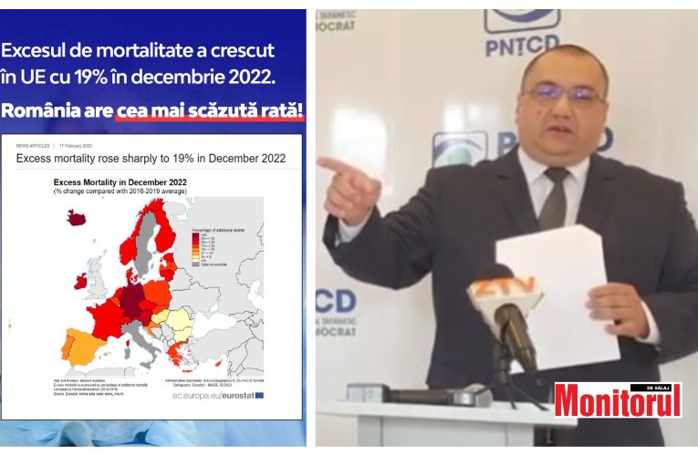 Europarlamentar Cristian Terheș: Excesul de mortalitate a crescut în UE cu +19% în decembrie 2022