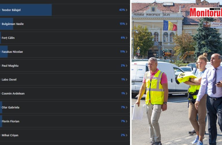 Membrii PSD Zalău își aleg prin vot secret președintele între Bălăjel și Forț – Cetățenii Zalăului au votat categoric, cu numele la vedere, pentru viceprimarul Teodor Bălăjel
