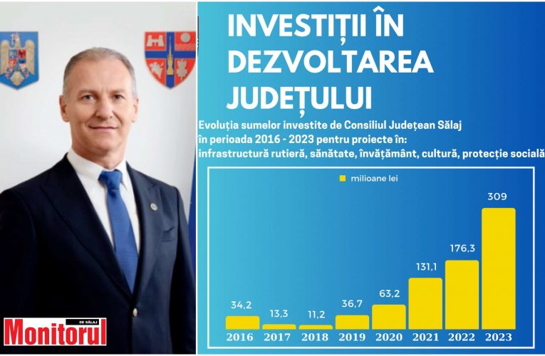 Președinte CJ Sălaj, Dinu Iancu-Sălăjanu: Anul 2023 – Record de investiții în dezvoltarea județului Sălaj